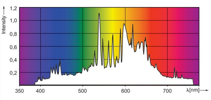 3100k_spectrum.png