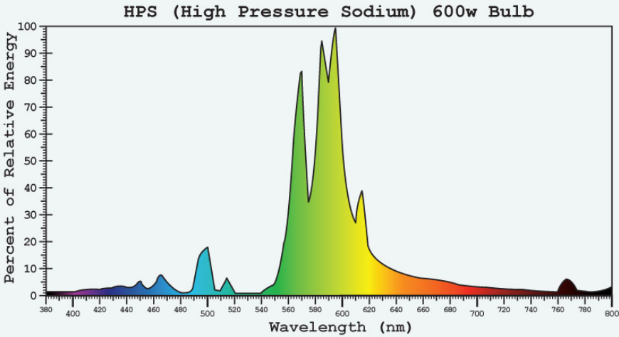 600_watt_hps.png