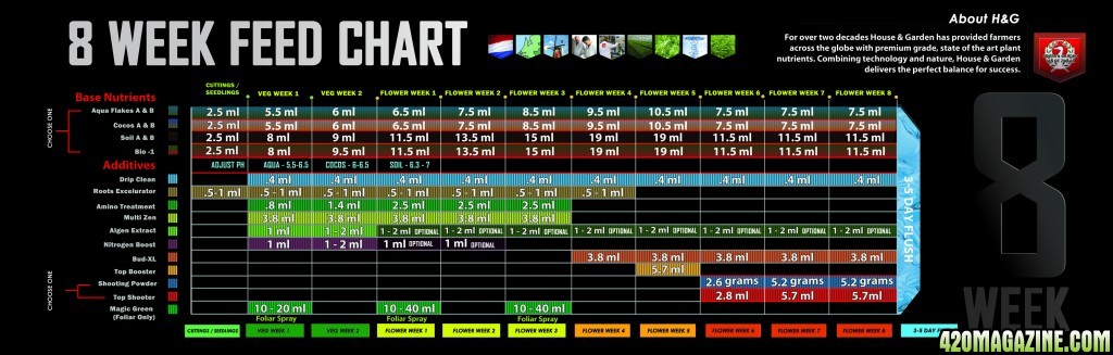 8-week-feed-chart.jpg