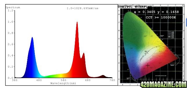 80X5W_Spectrum.jpg