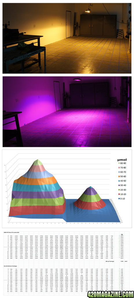 96-LED_Proto_vs_600W_HPS.png