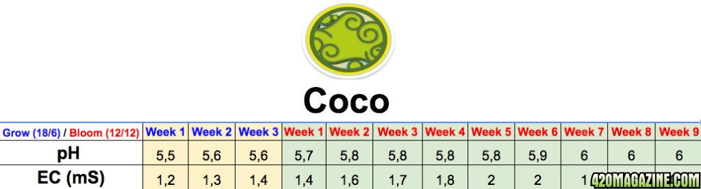 Coco-pH-Ec-1024x276.jpg