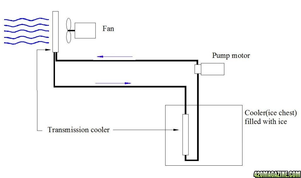 DIY-Cooler.jpg