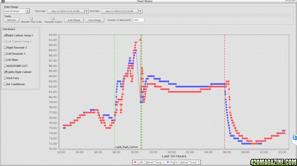 GROW_TEMP_WITH_led_AND_hps.jpg