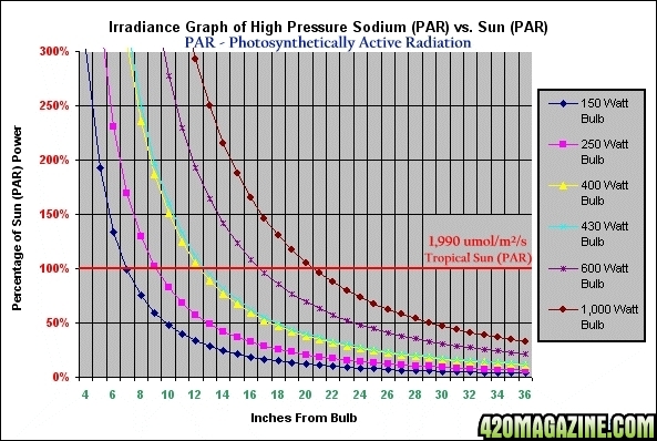 HPSGraphPAR2.jpg