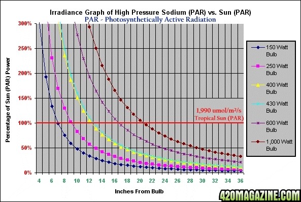 HPSGraphPAR6.jpg