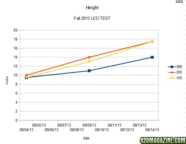 Height_Fall2013LEDTEST_.jpg