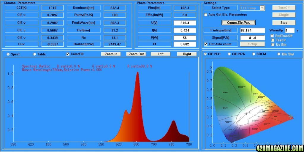 Intelligent-Gro-2-Spectrum-spectrometer-test-results-BLOOM.jpg