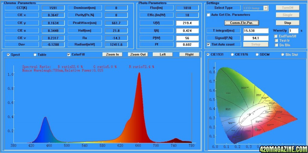 Intelligent-Gro-2-Spectrum-spectrometer-test-results-BloomandGROW.jpg