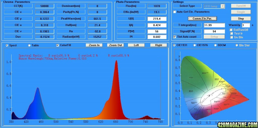 Intelligent-Gro-2-Spectrum-spectrometer-test-results-Full.jpg