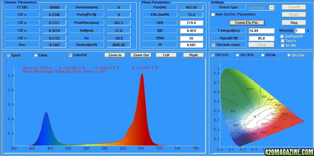 Intelligent-Gro-2-Spectrum-spectrometer-test-results-GROW.jpg