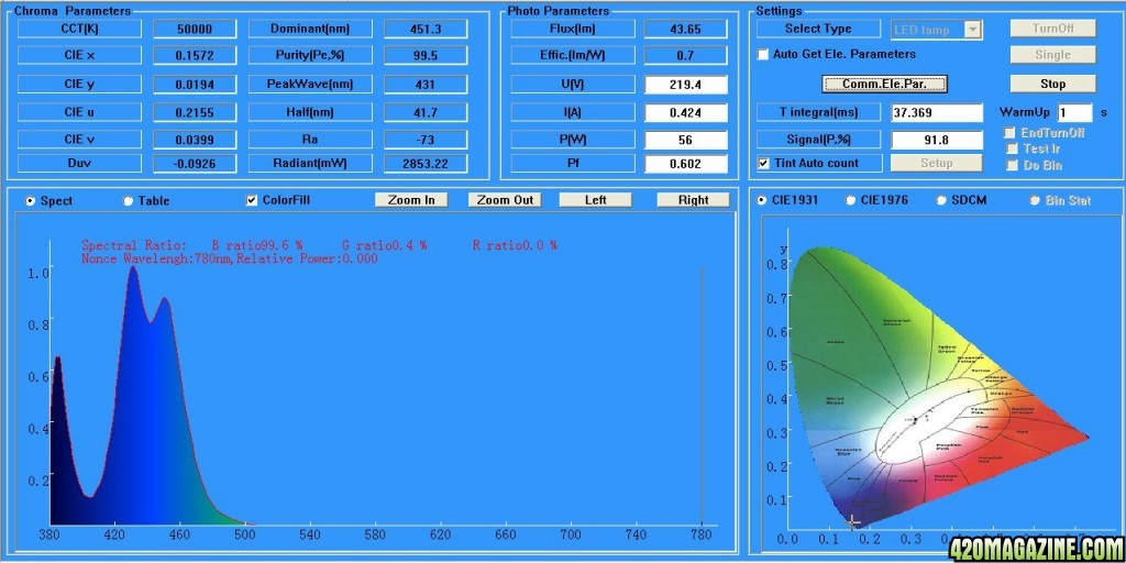 Intelligent-Gro-2-Spectrum-spectrometer-test-results-VEG.jpg