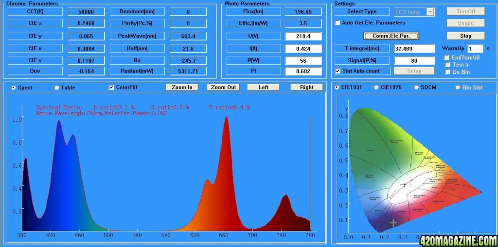 Intelligent-Gro-2-Spectrum-spectrometer-test-results-VEGandBLOOM.jpg