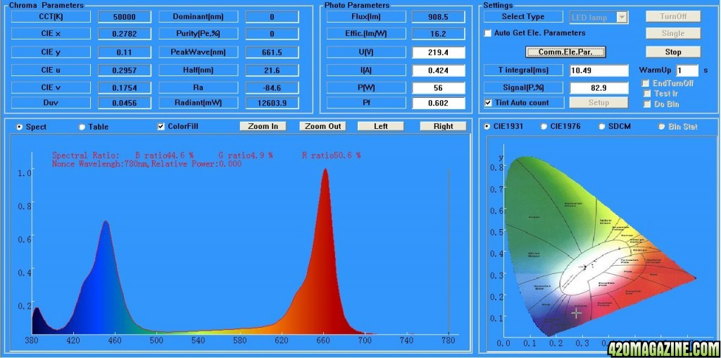 Intelligent-Gro-2-Spectrum-spectrometer-test-results-VEGandGROW.jpg