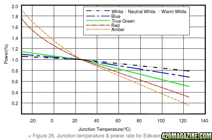 LED_Junction_Temp_Derating.jpg