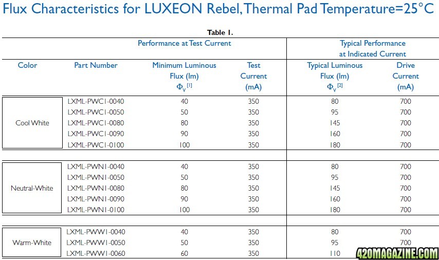 Luxeon_White_LED_Flux1.jpg