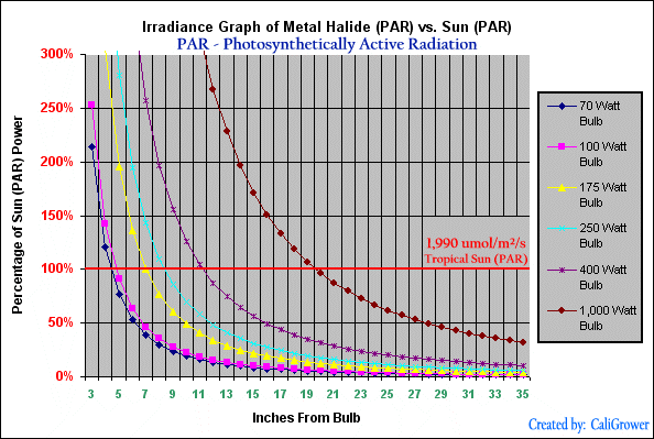 MH_Graph_PAR.gif