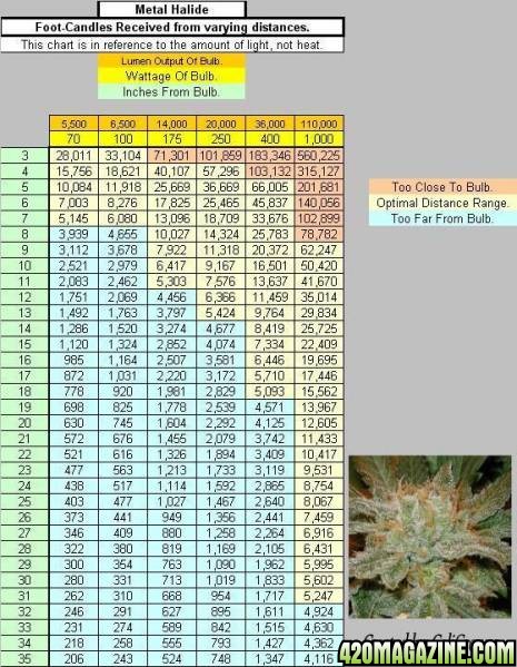 MH_Light_Distance_Chart1.jpg