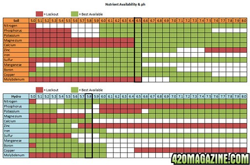 Nutrient_Lockout_phChart.jpg