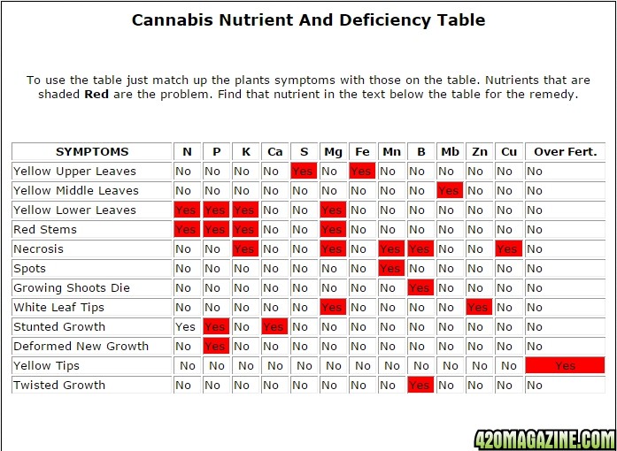 Nutrient_table.jpg