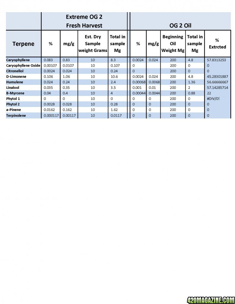 OG_tERPENES.jpg