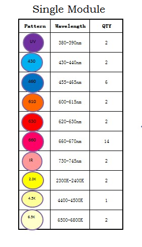 PAR_Spectrum_LED_Ratio_Graph_Per_Module-Public_Version2.png