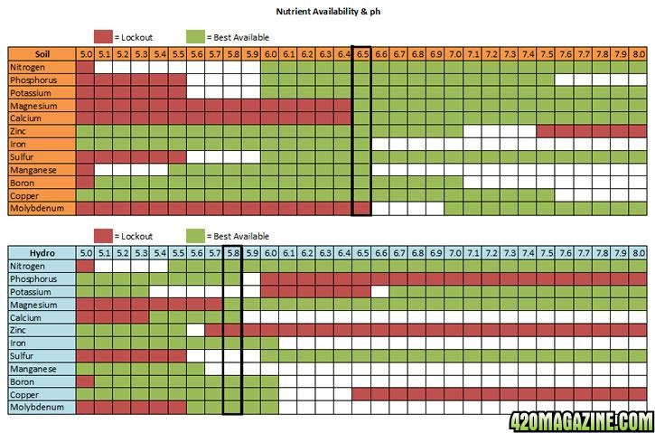 PH_chart12.jpg