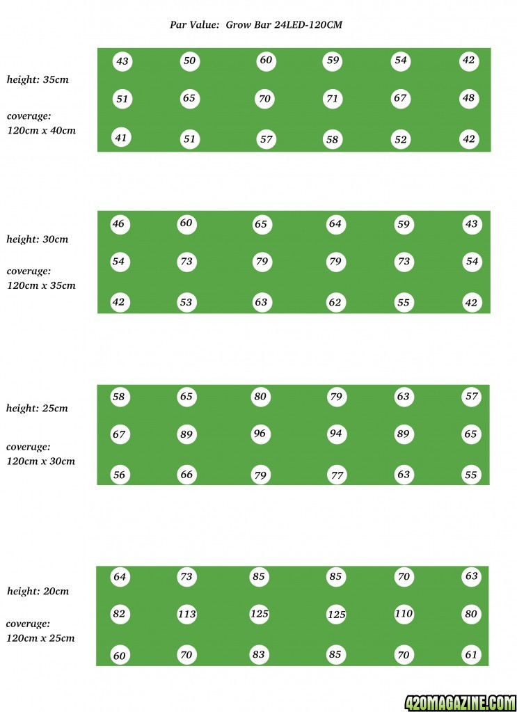 Par_of_24led-120cm.jpg