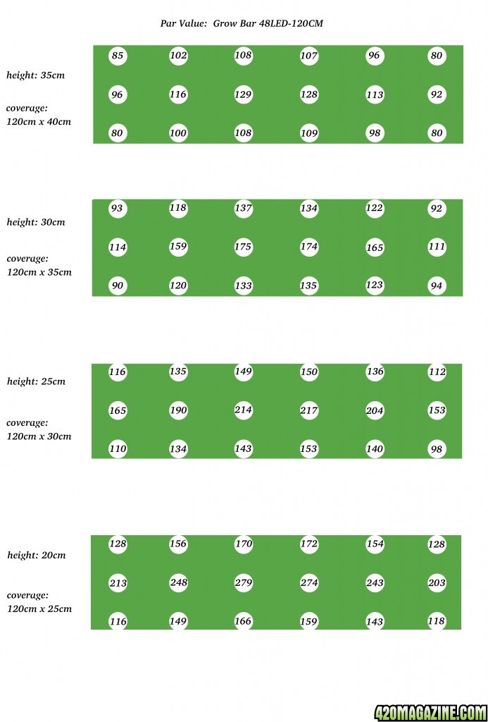 Par_of_48LED-120CM.jpg