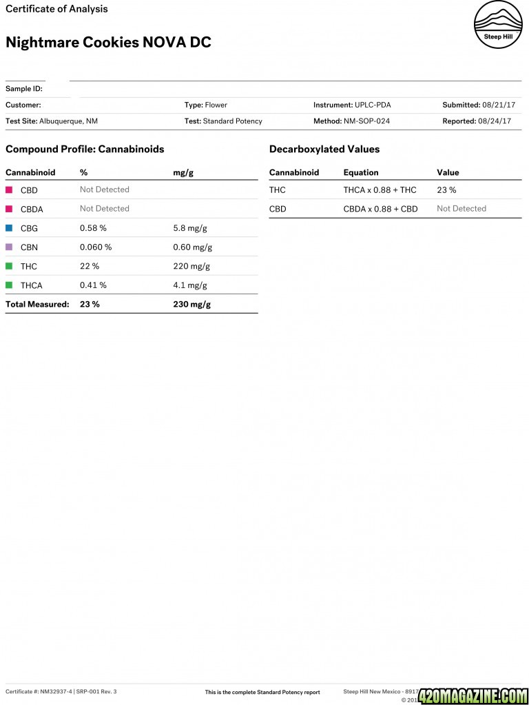 Redacted_SteepHill-Nightmare_Cookies_NOVA_DC-cannabinoids.jpg