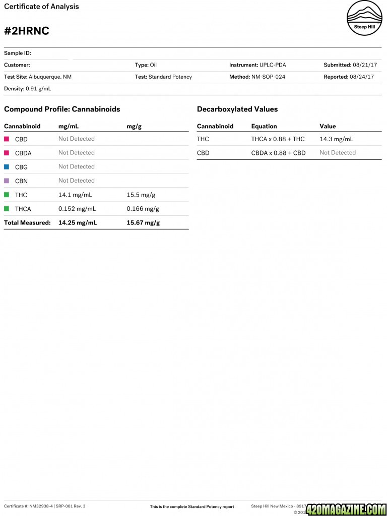 Redacted_SteepHill-_2HRNC-cannabinoids.jpg