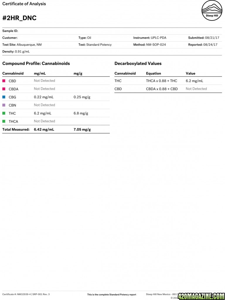 Redacted_SteepHill-_2HR_DNC-cannabinoids.jpg