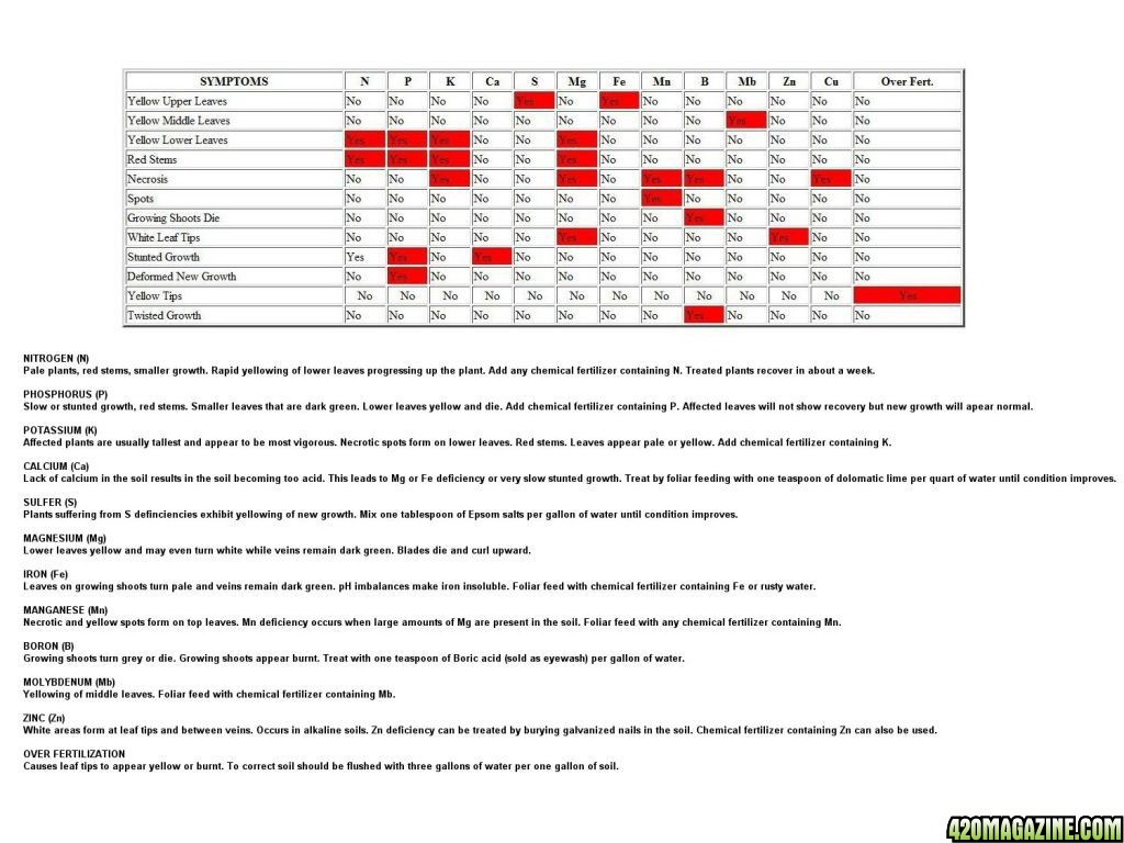 Sicky_Chart1l.jpg