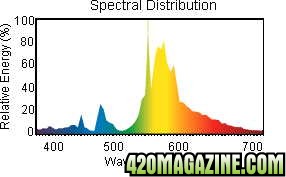 Spectral_distribution.jpg