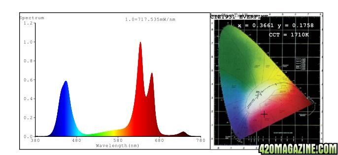 Spectrum_Test_for_Reflector96.jpg