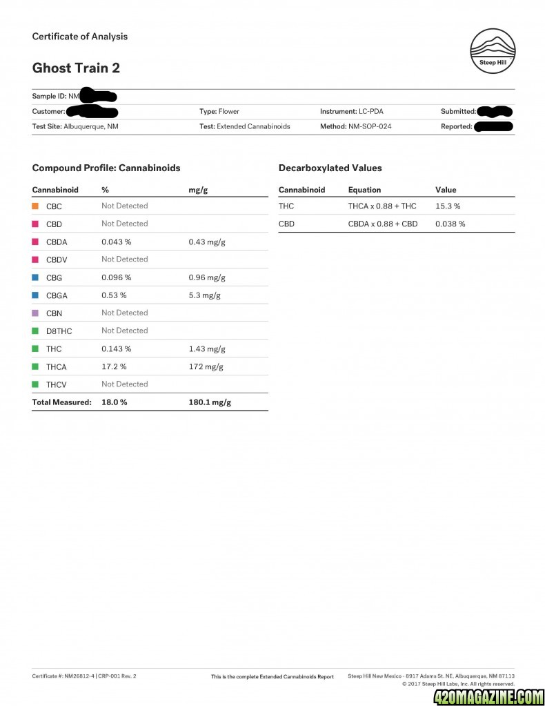 SteepHill-Ghost_Train_2-cannabinoids.jpg