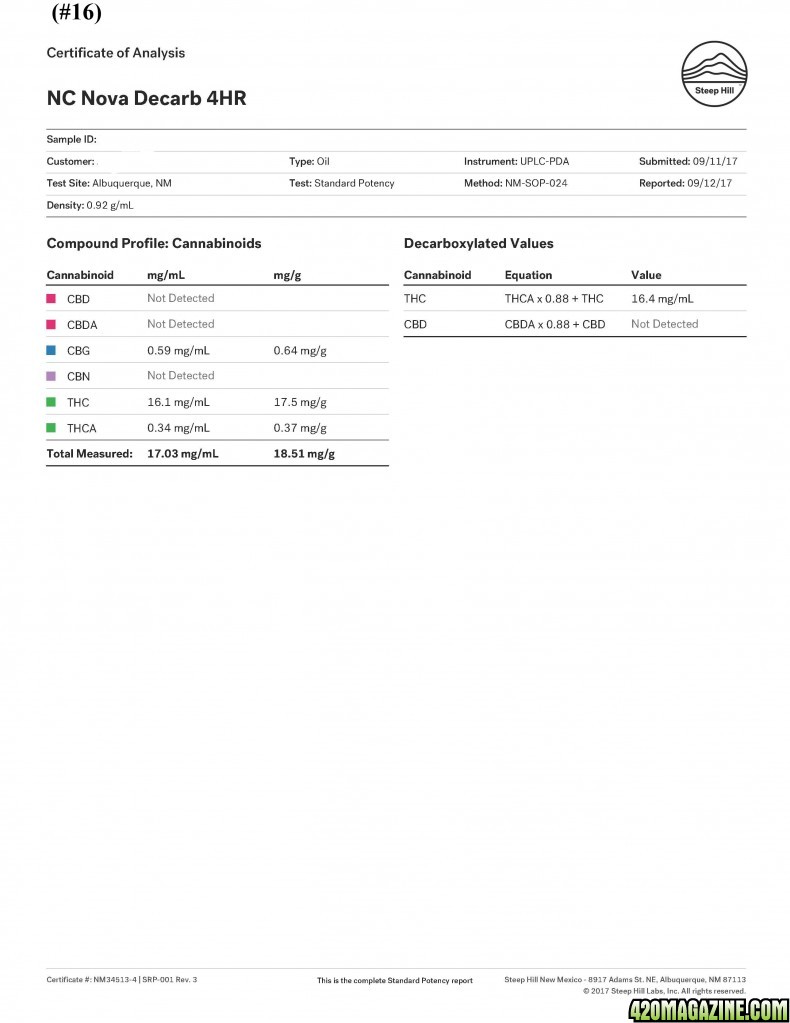 SteepHill-NC_Nova_Decarb_4HR-cannabinoids1.jpg