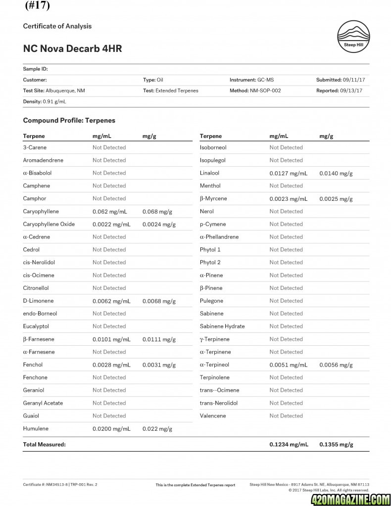 SteepHill-NC_Nova_Decarb_4HR-terpenes.jpg