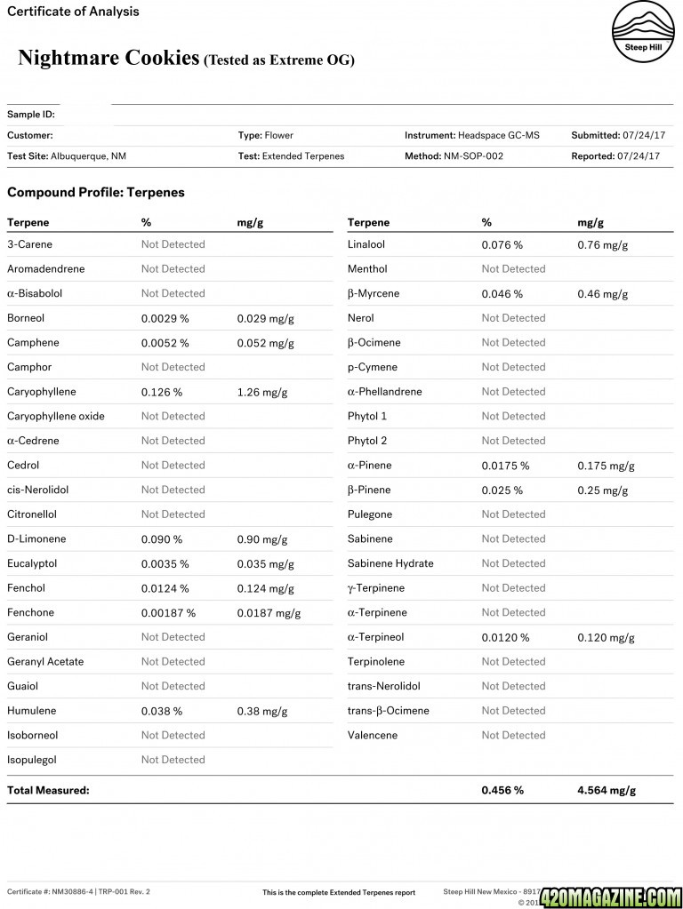 SteepHill-Nightmare_Cookies_Terpenes1.jpg