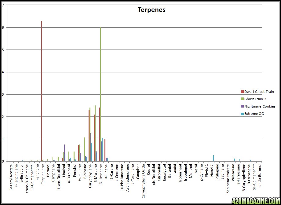 Terpene_Chart.jpg