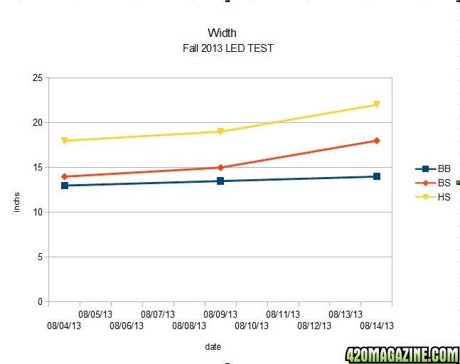 Width_Fall2013LEDTEST_.jpg