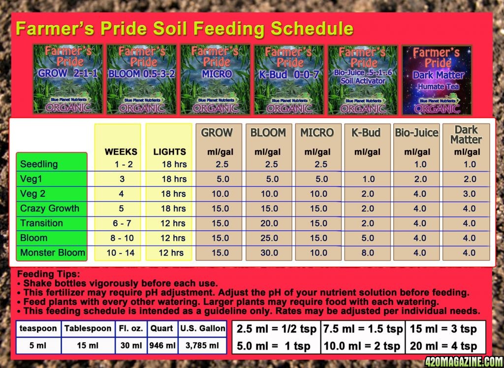 bpn_organic_feed_schedule.jpg