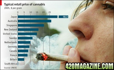 cannabis-prices-chart.jpg