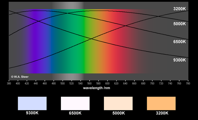 colourtemperatureannotail8.png