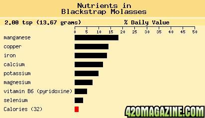 molasses_chart.jpg