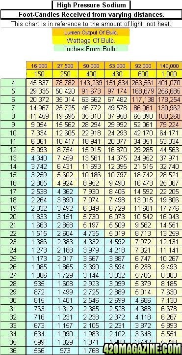 rsz_optimal_grow_light_distance1.jpg