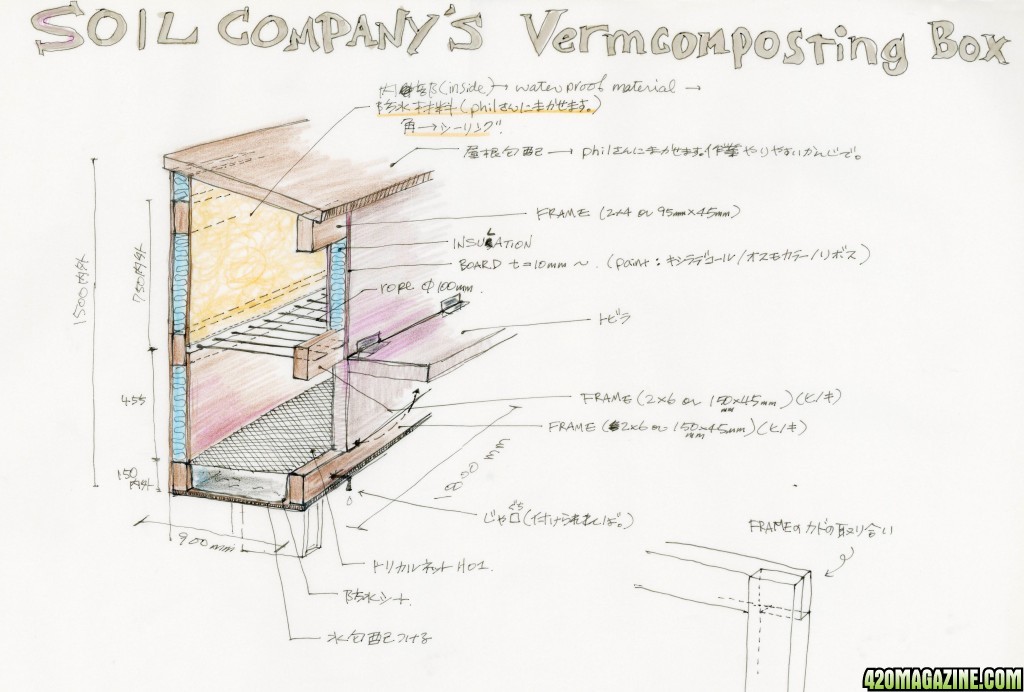 soil-companys-vermicomposting-bin1.jpg