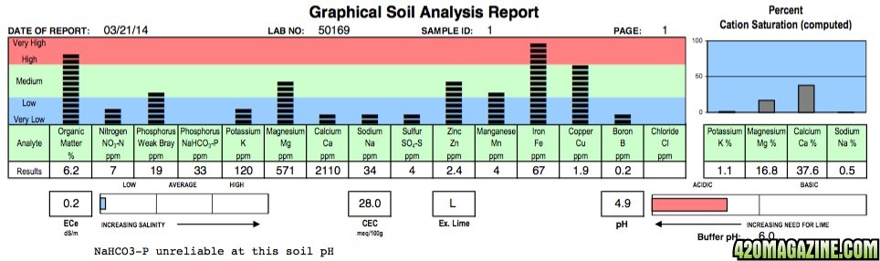 soil_test_2014.jpg