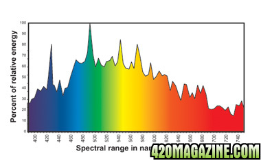 spectrum_chart_blue.jpg
