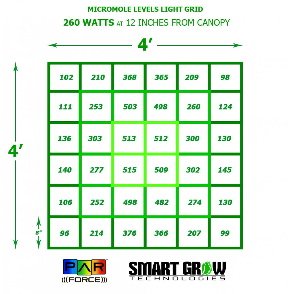 260w_LIGHT-GRID_12_inches_.jpg